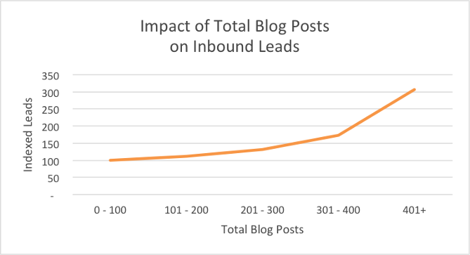 blog_total_leads.png